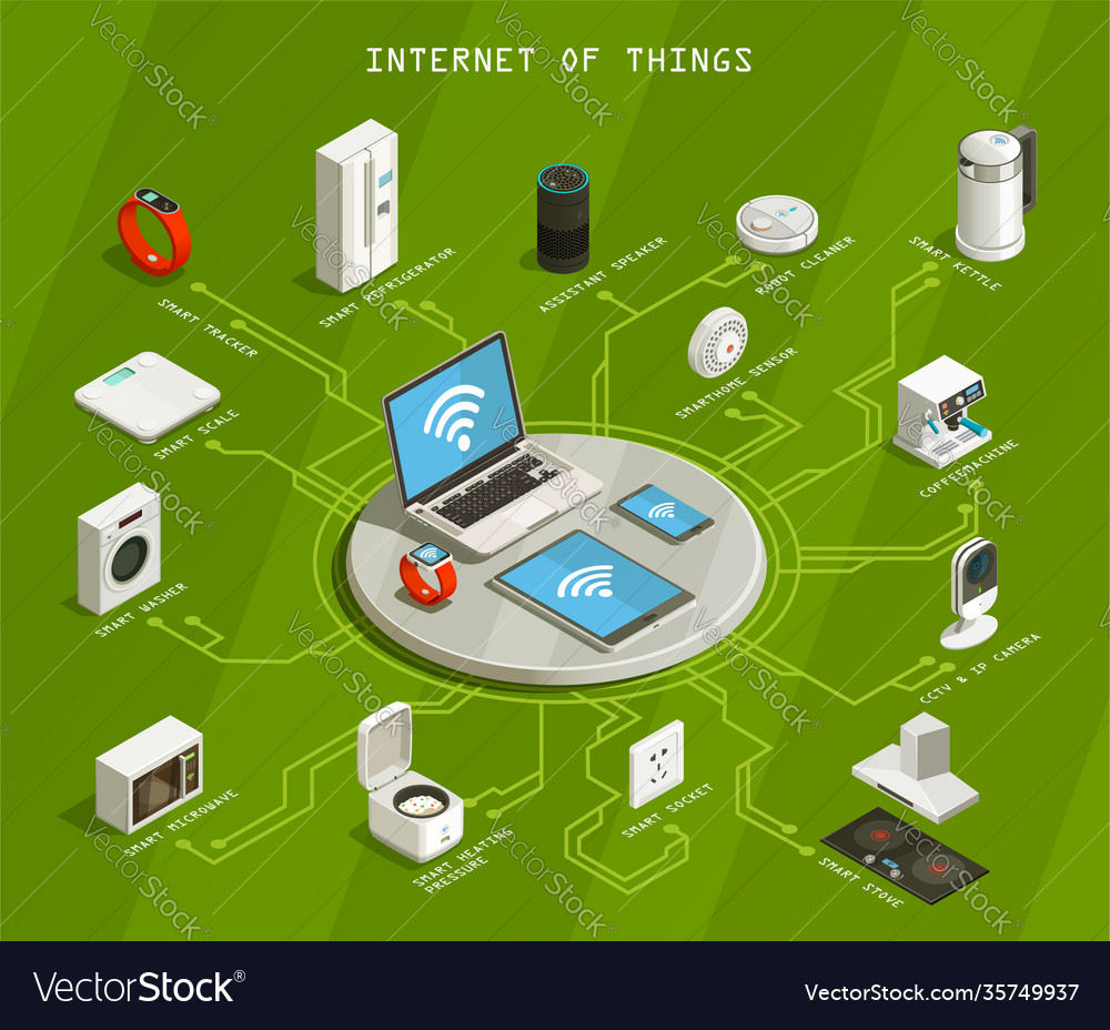 Internet things isometric flowchart vector image Internet things isometric flowchart