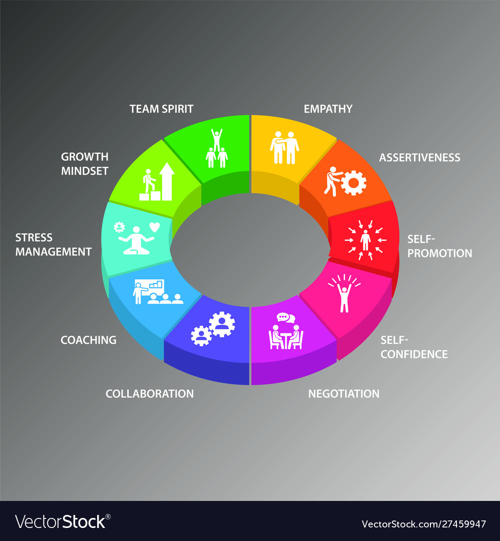 Soft Skills Infografiken Design Timeline Konzept