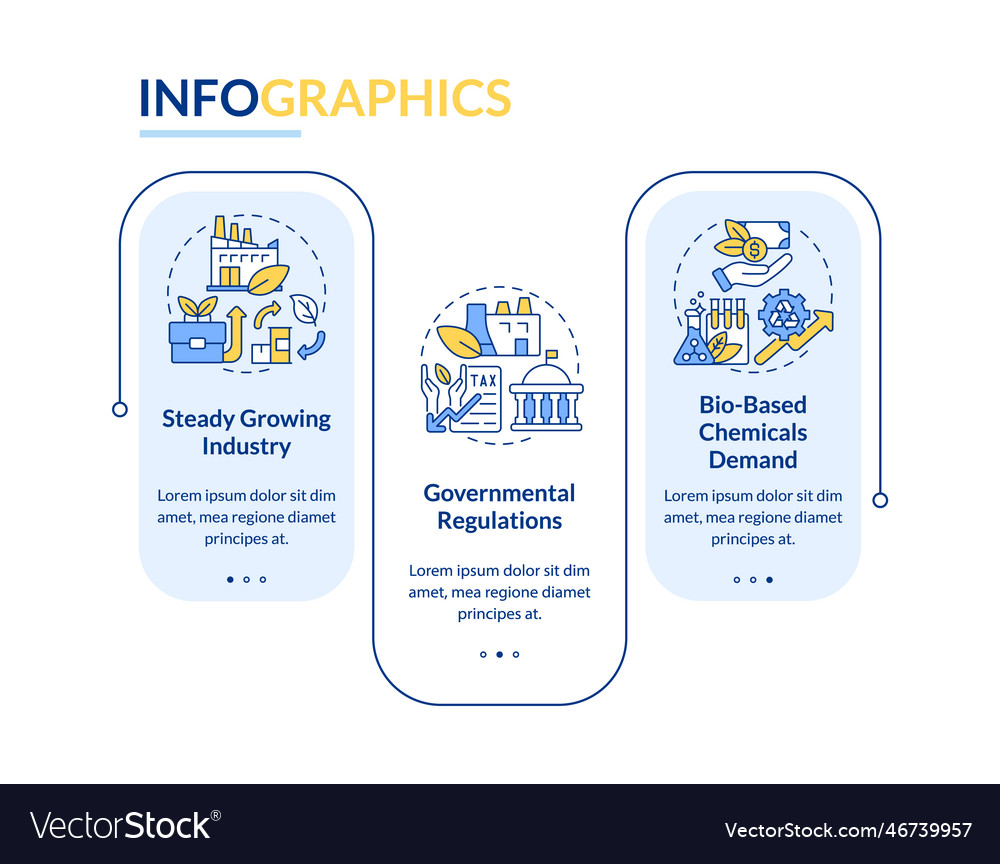 Development of bio based materials rectangle vector image Development of bio based materials rectangle