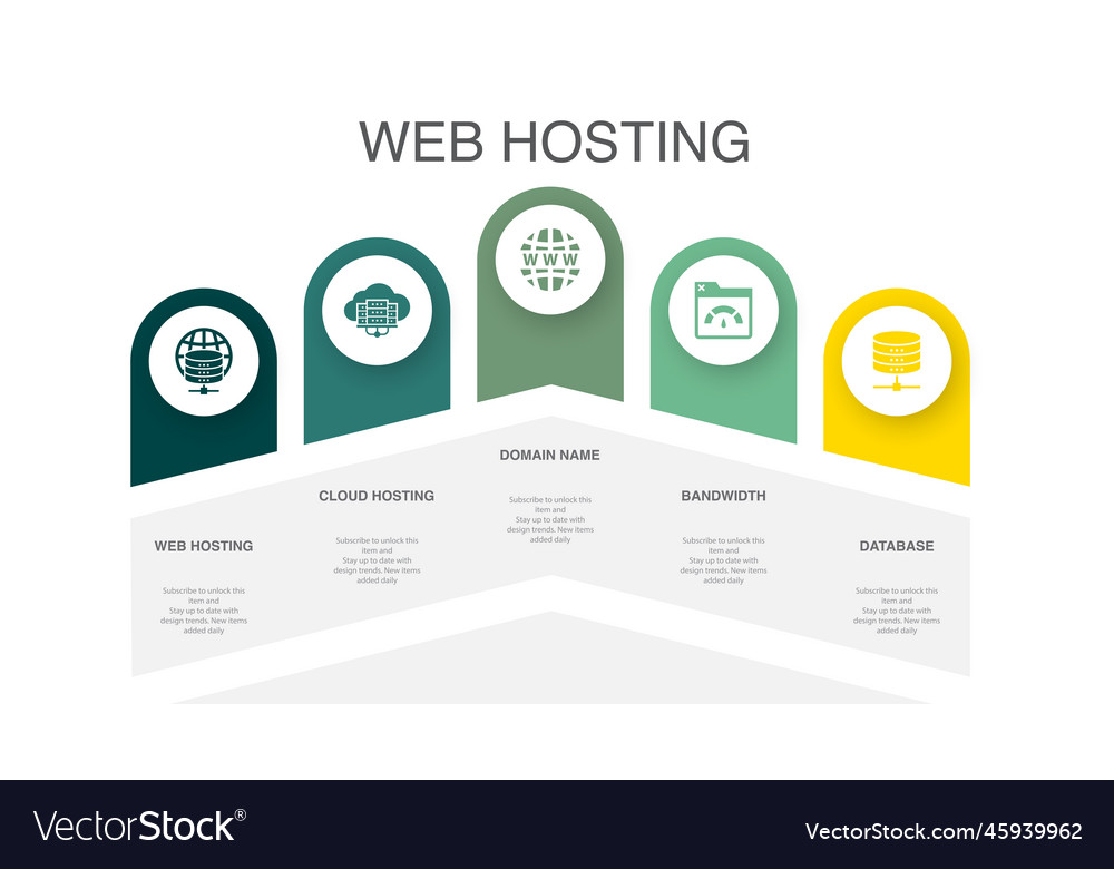 Web hosting cloud domain name bandwidth