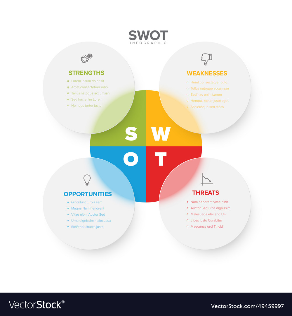 Simple swot template Royalty Free Vector Image