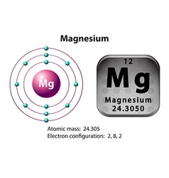 Symbol and electron diagram for bromine Royalty Free Vector