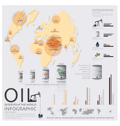 World oil reserves in world Barrel oil Elements Vector Image