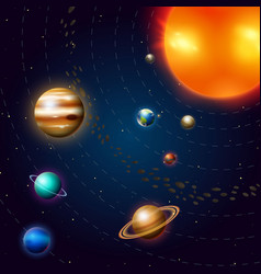 Solar system Royalty Free Vector Image - VectorStock