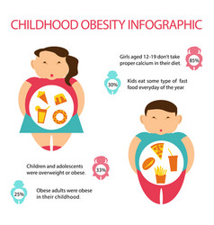 Childhood obesity infographic Royalty Free Vector Image