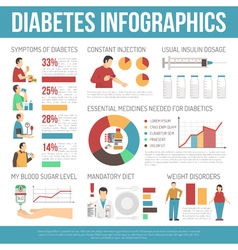 Diabetes Infographic Vector Images (over 910)