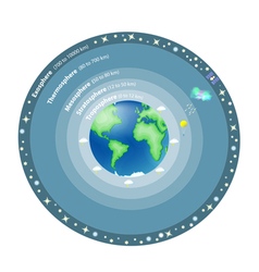 Earths atmosphere Royalty Free Vector Image - VectorStock