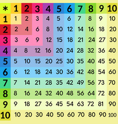 Colorful multiplication table from 1 to 10 Vector Image