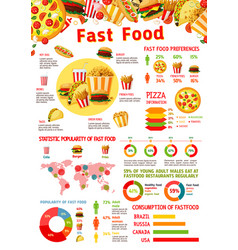 Pizza infographic for italian fast food template Vector Image