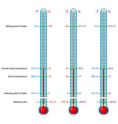 Thermometers set fahrenheit celsius kelvin Vector Image