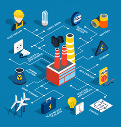 Electricity isometric chart composition Royalty Free Vector