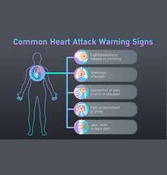 Stroke risk factors icon design infographic Vector Image