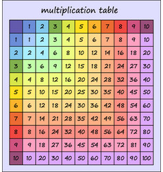 Multiplication table multi-colored multiplication Vector Image