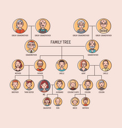 Family Pedigree Chart