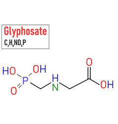 Chemical Formula Of Glyphosate Molecule Royalty Free Vector