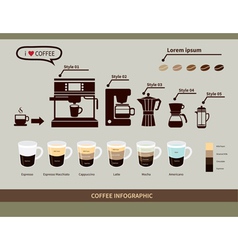 Coffee infographic elements types of coffee drinks