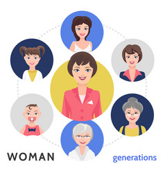 Flat people generation set Royalty Free Vector Image