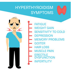 The Causes Of Hyperthyroidism Of The Thyroid Gland