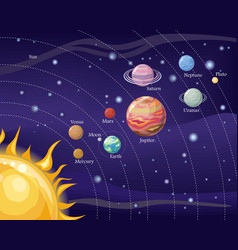 Solar system planets with moons education Vector Image