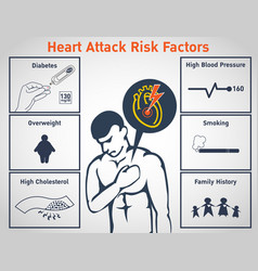 Heart attack risk factors logo icon design Vector Image