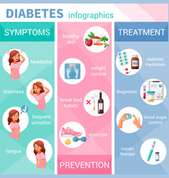 Glucometer Vector Images (over 2,800)