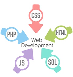 Web Developer Vector Images (over 200,000)