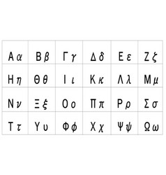 Multiplication table one to ten for primary school