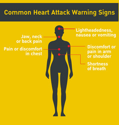 Ischemic Heart Disease Ischemic Cardiomyopathy Vector Image