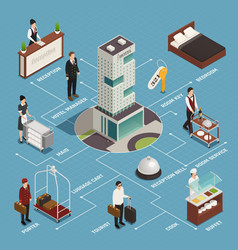 Hotel isometric flowchart Royalty Free Vector Image