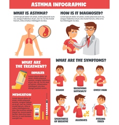 Diagnosis illnesses conceptual composition Vector Image