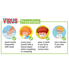 Diagram showing coronavirus with symptoms and way Vector Image