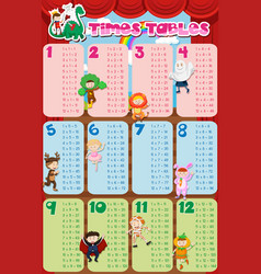 Times Tables Chart With Kids In Costume Vector Image