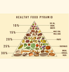 Health food pyramid Royalty Free Vector Image - VectorStock