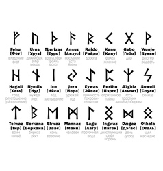 Futhark runic alphabet and its interpretation Vector Image