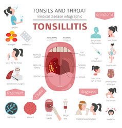 Tonsils and throat diseases tonsillitis symptoms Vector Image