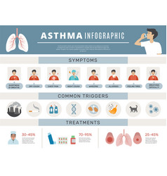 Asthma concept with cartoon lungs Royalty Free Vector Image