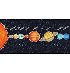 Solar system set cartoon planets planets of Vector Image