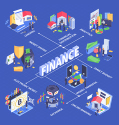 Finance isometric infographic flowchart Royalty Free Vector