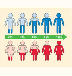 Infographic demographics population 3 blue Vector Image