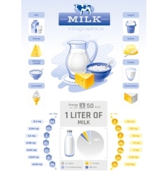 Milk production infographics Royalty Free Vector Image