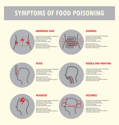 High Fever Sign Of Food Poisoning High Fever Sign Of Food Poisoning