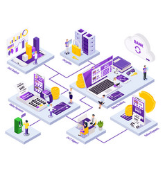 Banking Isometric Flowchart Royalty Free Vector Image