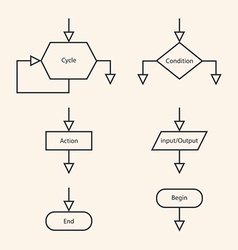 Flowchart symbols Royalty Free Vector Image - VectorStock