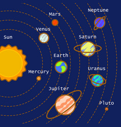 Solar system with sun and planets line icon Vector Image