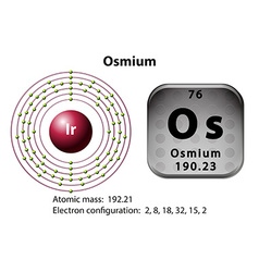 Symbol and electron diagram for osmium Royalty Free Vector