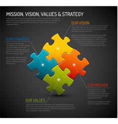 Mission vision strategy and values diagram schema Vector Image