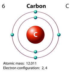 Diagram representation of the element potassium Vector Image