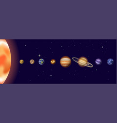 Solar system planets to scale size diagram Vector Image