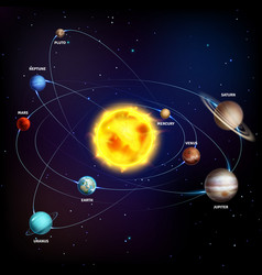 Solar system realistic planets space galaxy Vector Image