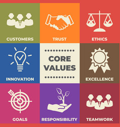 Mission vision and values diagram Royalty Free Vector Image